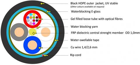 KDP Z131, Optický kábel, hybridný, 24-vlákno, 9/125, G.657A1, 2T12F, 2x1.8mm2 Cu, tube 2.5mm, 2000N