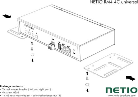 NETIO RM4 4C universal, držiak pre PowerPDU 4C, M6